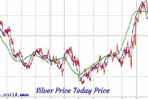 silver price kitco|kitco silver price per ounce.